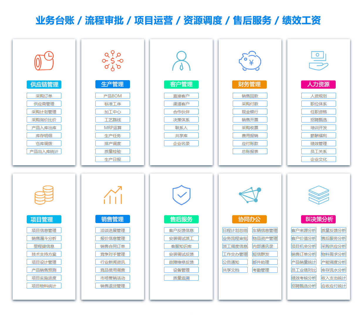 南京EC:电子商务软件